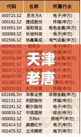 天津老唐星座运势揭秘与热门消息全解析