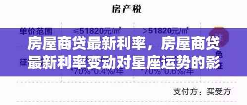 房屋商贷最新利率变动及其星座运势影响分析