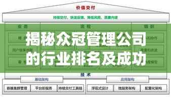 揭秘众冠管理公司的行业排名及成功要素深度解析!