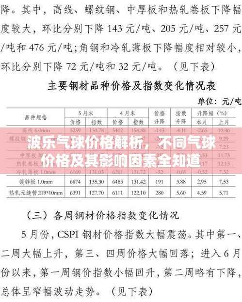 波乐气球价格解析,不同气球价格及其影响因素全知道