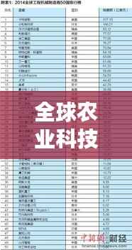 全球农业科技企业排名榜单揭晓！这些企业领跑农业创新领域