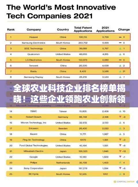 全球农业科技企业排名榜单揭晓!这些企业领跑农业创新领域