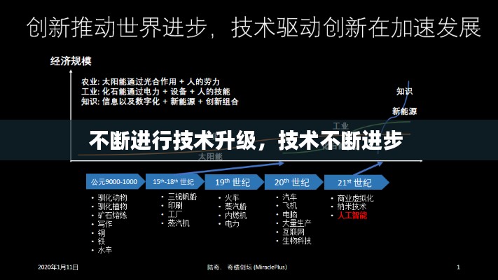 不断进行技术升级，技术不断进步 