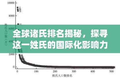 全球诸氏排名揭秘，探寻这一姓氏的国际化影响力与地位