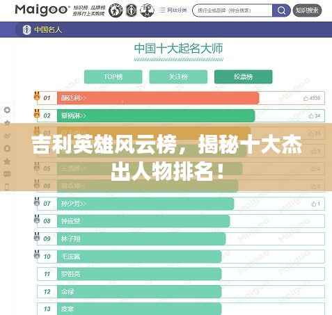 吉利英雄风云榜，揭秘十大杰出人物排名！
