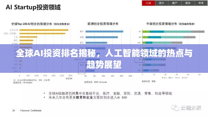 全球AI投资排名揭秘，人工智能领域的热点与趋势展望