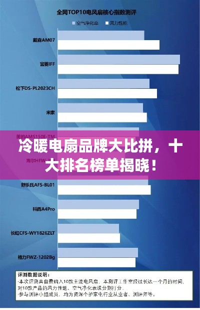 冷暖电扇品牌大比拼,十大排名榜单揭晓!